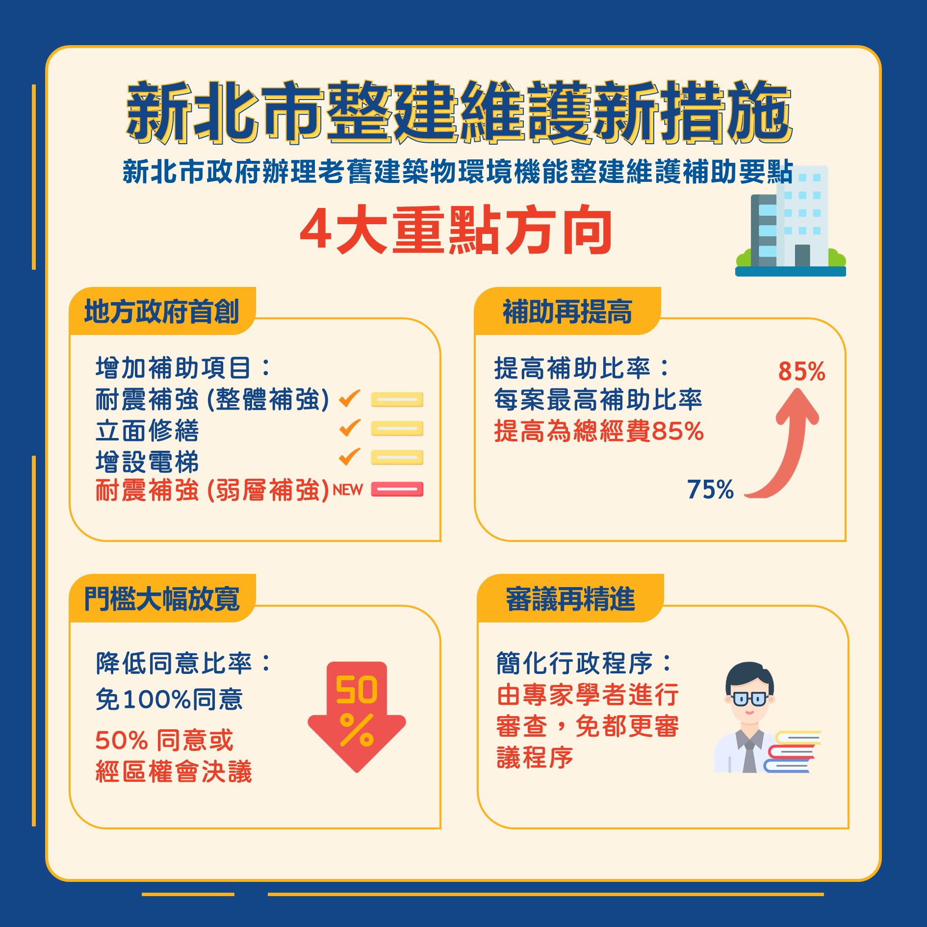 新聞圖片